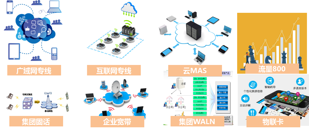 中國(guó)移動(dòng)政企產(chǎn)品應(yīng)用白皮書 計(jì)算機(jī)軟硬件技術(shù)研發(fā)的融合創(chuàng)新與賦能