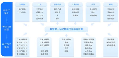 APS智能排程系統(tǒng) 工廠的“最強(qiáng)大腦”與北京信息系統(tǒng)集成服務(wù)的融合創(chuàng)新