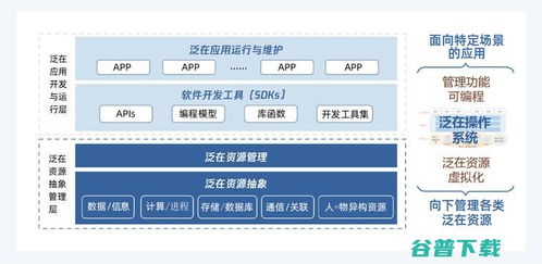 北大與騰訊共同探索泛在操作系統(tǒng)的新藍(lán)海