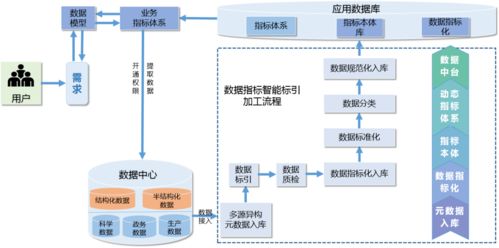 知網(wǎng)產(chǎn)品·大數(shù)據(jù)治理工具系統(tǒng)詳解（下篇） 北京信息系統(tǒng)集成服務(wù)的深度協(xié)同與創(chuàng)新實(shí)踐指南