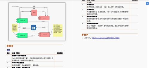 阿里“漲薪神作”搶先看！這套Java進(jìn)階寶典含微服務(wù)/數(shù)據(jù)庫(kù)/實(shí)戰(zhàn)項(xiàng)目，我真香了